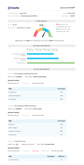 iMocha AI-Evaluation: Assess Business English for Non-Technical and ...