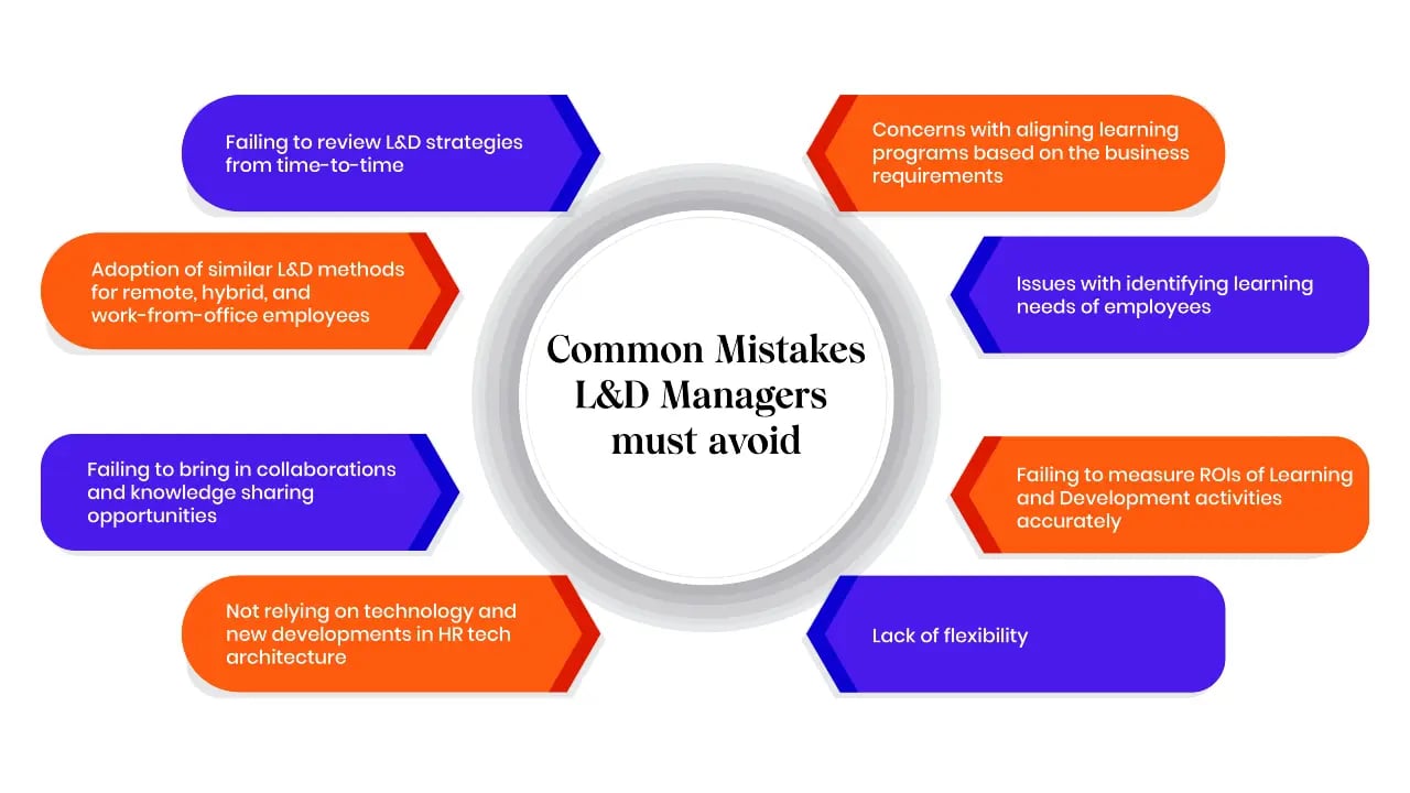 Common mistakes L&D managers must avoid
