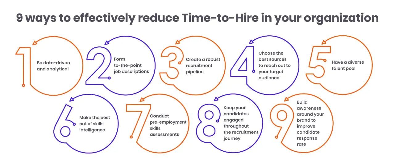 9 ways to effectively reduce Time-to-Hire in your organization