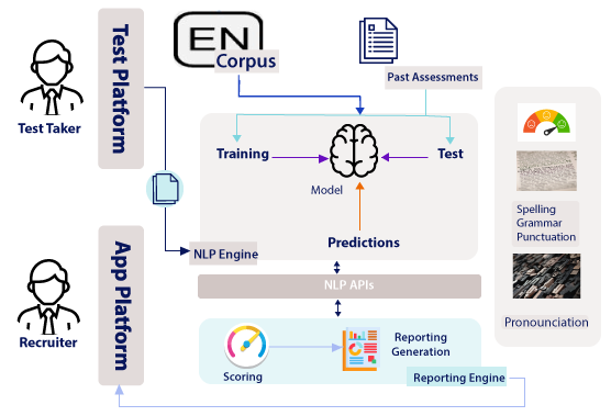 AIENGLISH-PRO-1