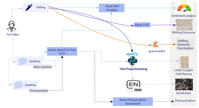 AIENGLISH-PRO-2