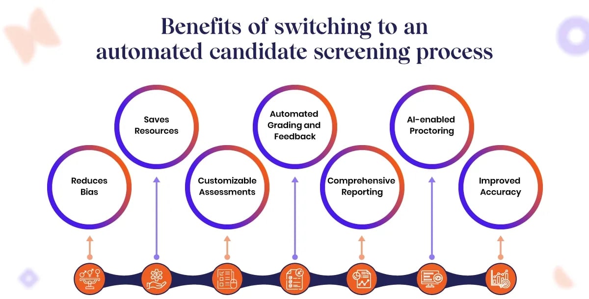 Benefits of Using Candidate Screening Software