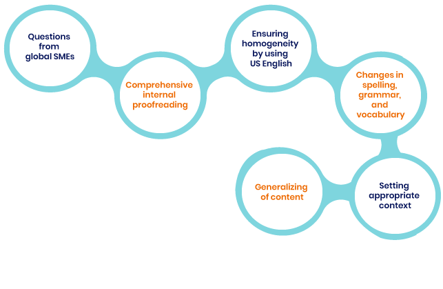 Blog-img-1-Process-What-parameters--formatting-questions-US-Enterprise-client