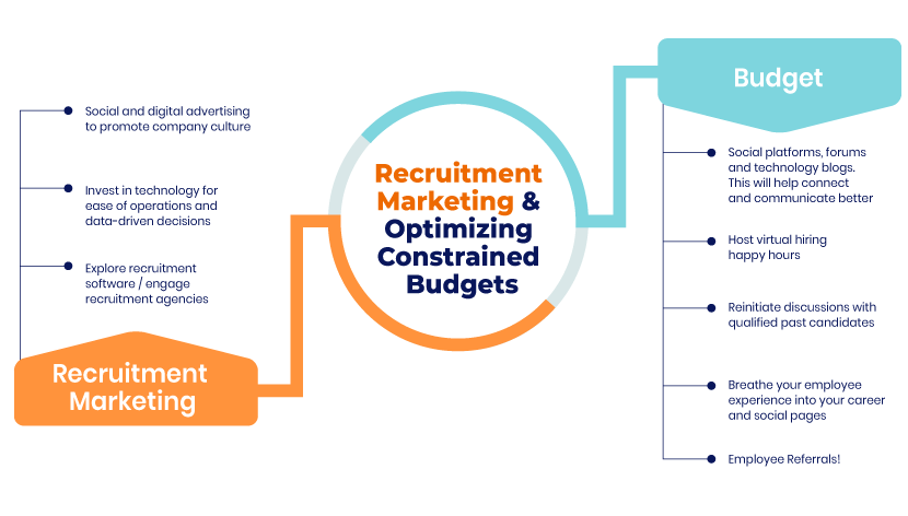 Understanding COVID’s impact on recruitment and the recovery road for 2021