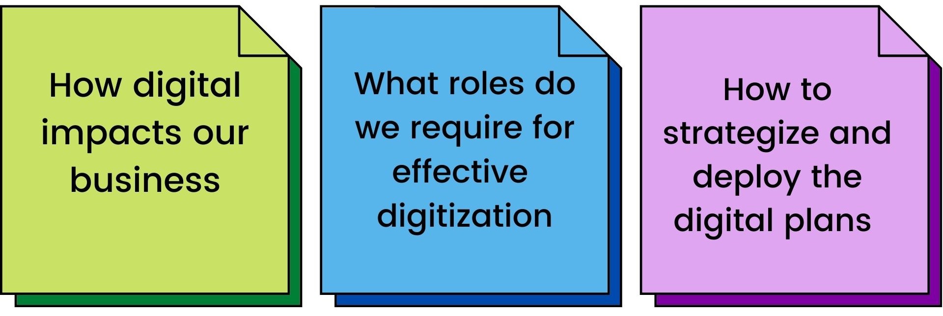 Digital transformation questions