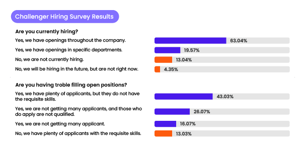 hiring survey result