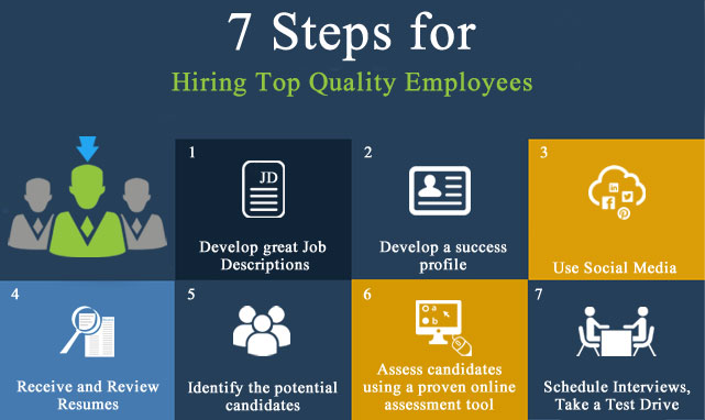 7 steps of hiring