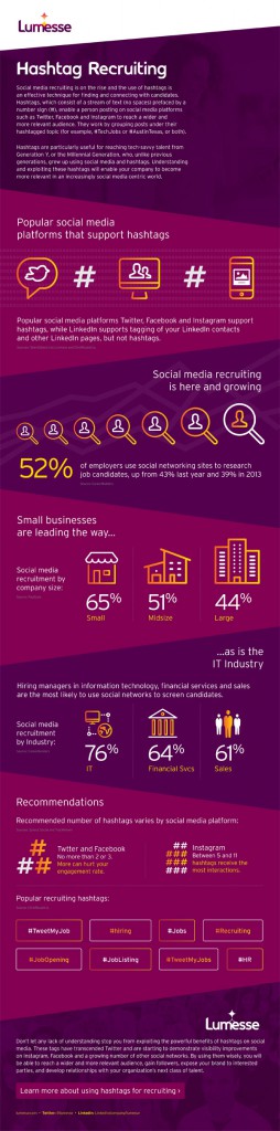 hashtag_recruiting_infographic