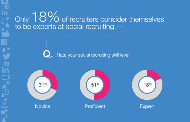 social-recruitment-experts