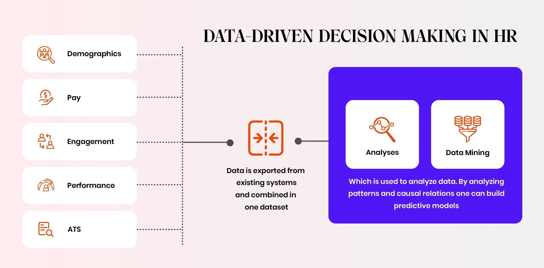 Data driven decision making in HR