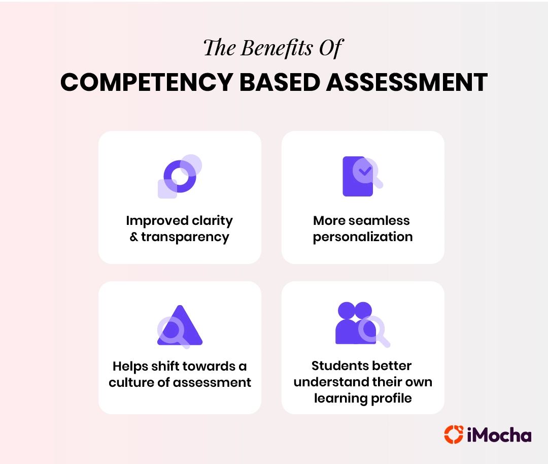 Top 5 Competency Assessment Tools In 2024 | IMocha