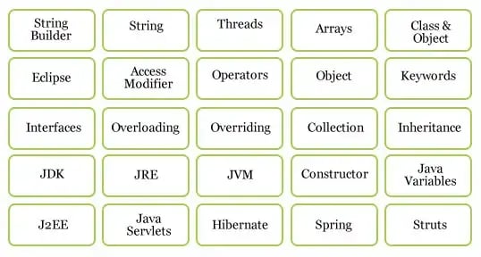 Java-Concepts-5 (1)