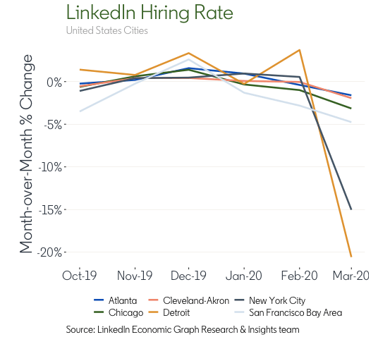 LinkedIn-hiring-rate