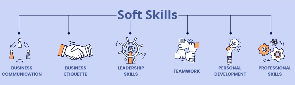 Soft skills of the future