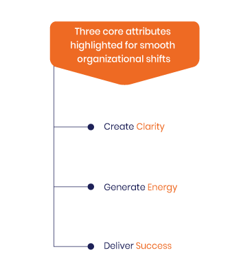 Microsofts-11th-Partner-Leadership-Conclave---acing-the-remote