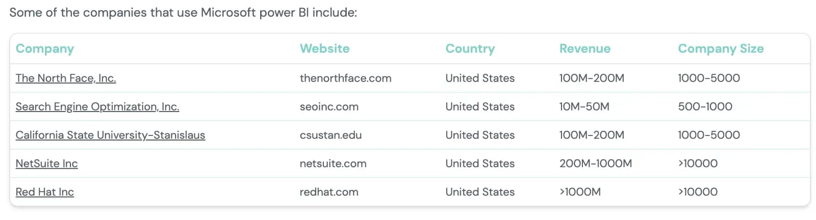 Power BI stats