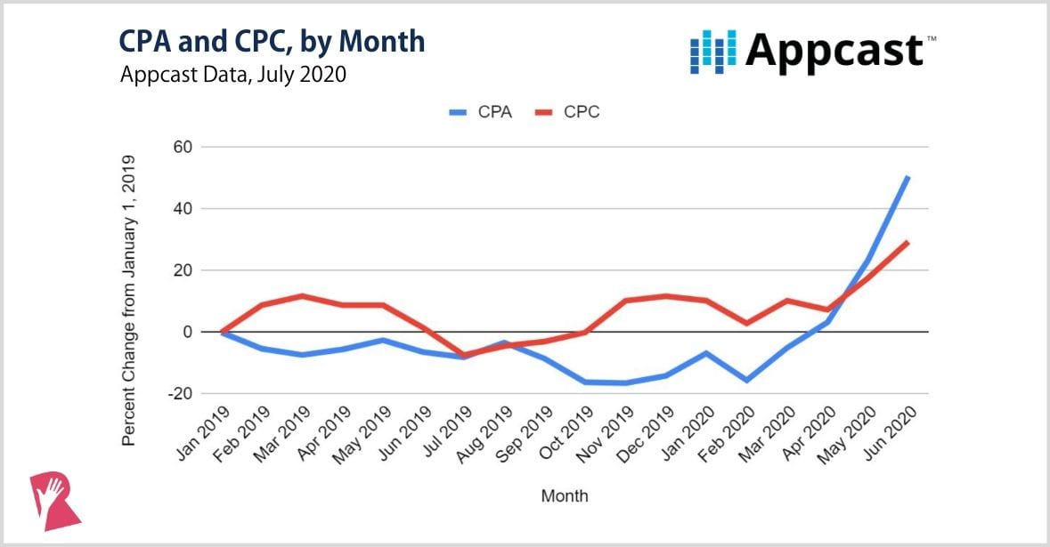 Recruiting-Cost-Per-Applicant-and-Cost-Per-Click-Appcast (1)