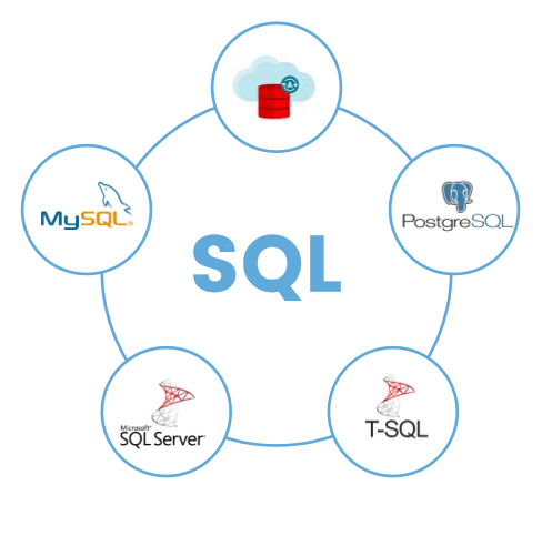 SQL