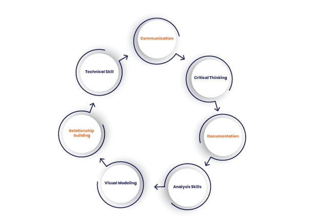 Skills-of-Business-Analyst