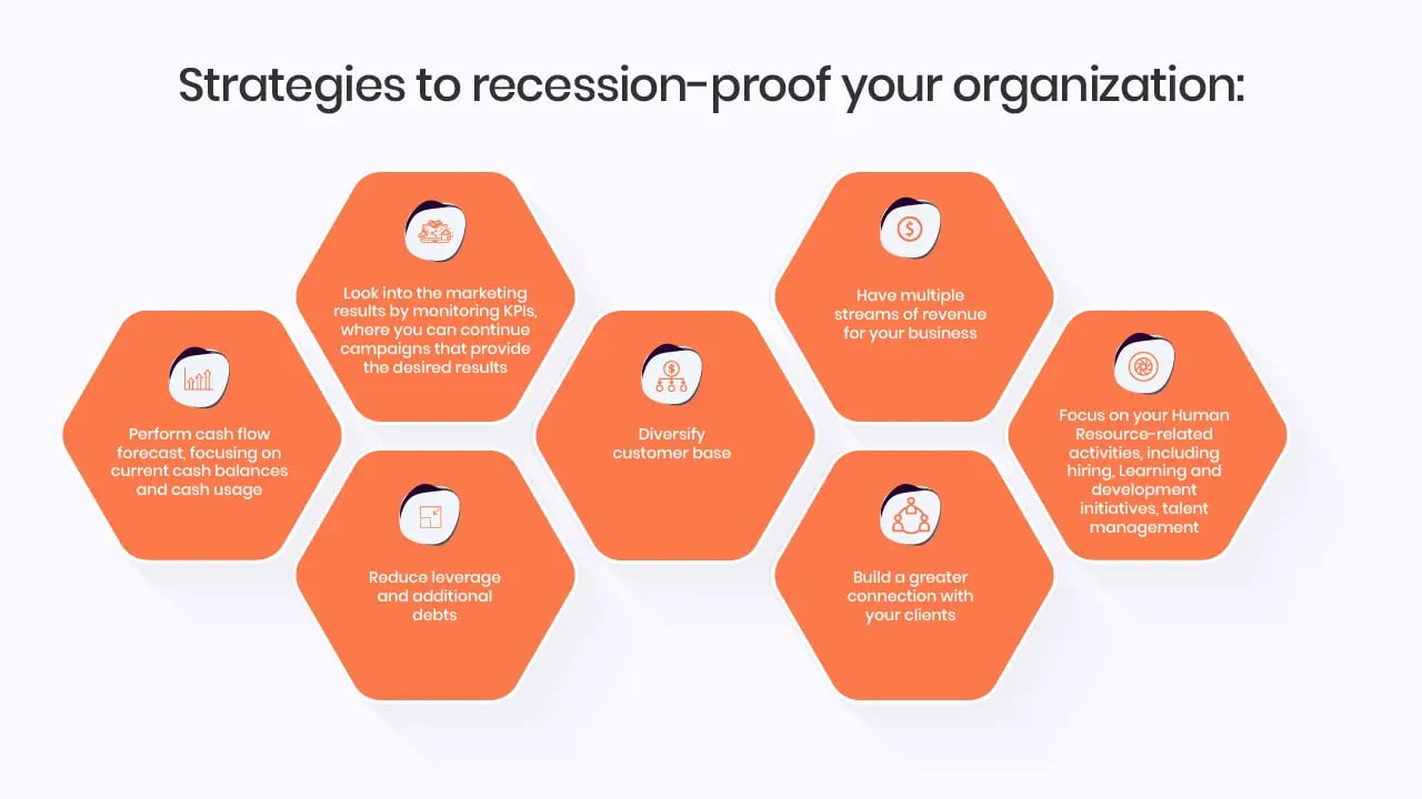 Strategies to recession-proof your organization