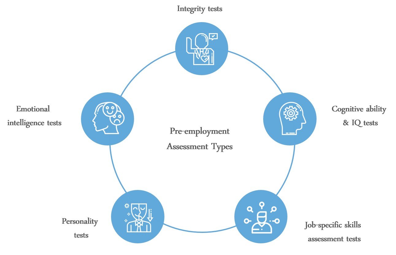 pre-employment assessment types