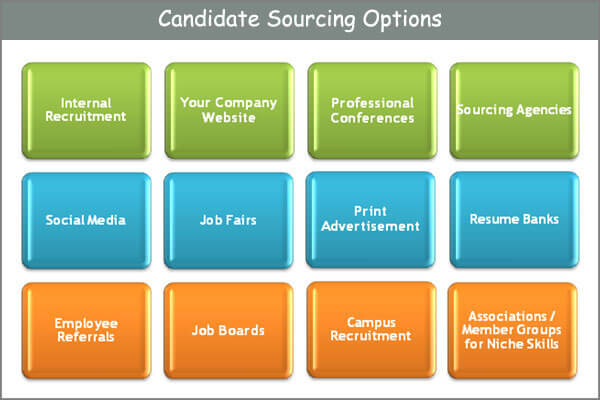 Candidate-Sourcing-Options-2