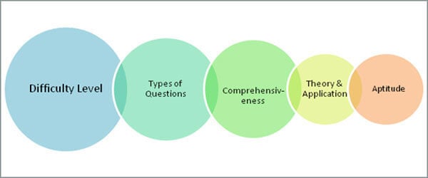 elements-of-pre-employment-test-2