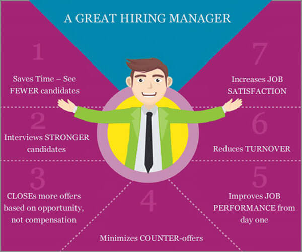 traits-of-a-great-hiring-manager-2