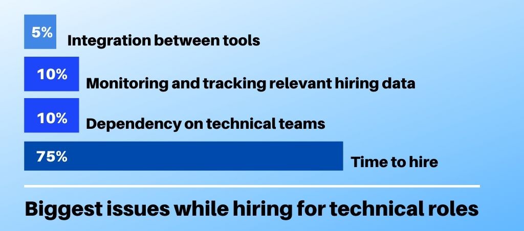 Poll image from the webinar