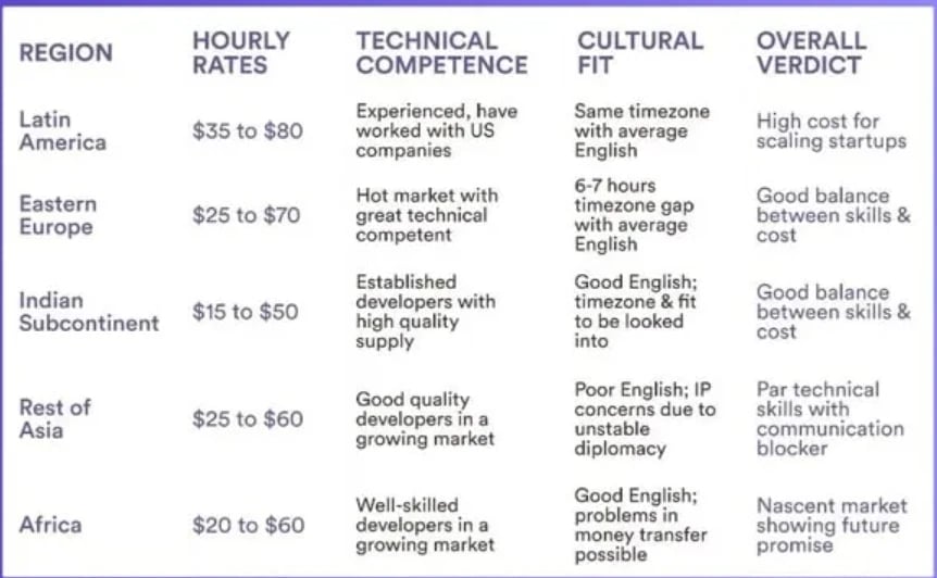 cost of hiring developer2