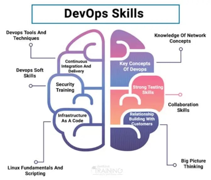 devops skills