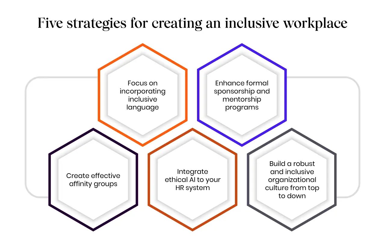 Strategies for creating an inclusive workplace