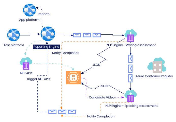 nlp-ARCHITECTURE