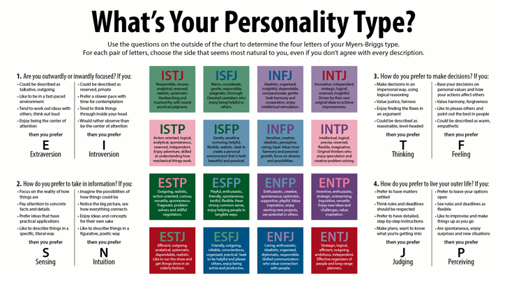 personality-types