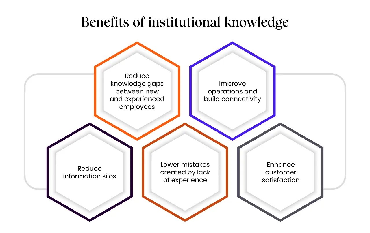 benefits of institutional knowledge