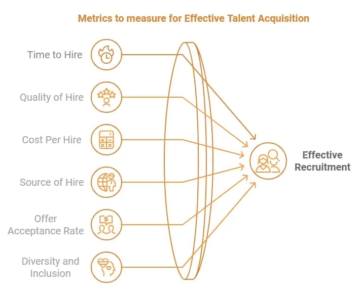 Talent Acquisition Metrics to Track