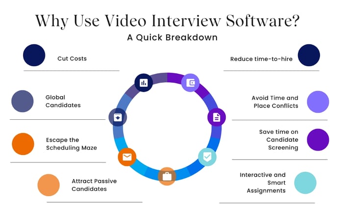 why use video interview software