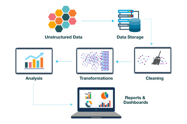 why-use-data-science