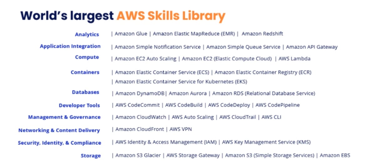 worlds largest AWS skill library
