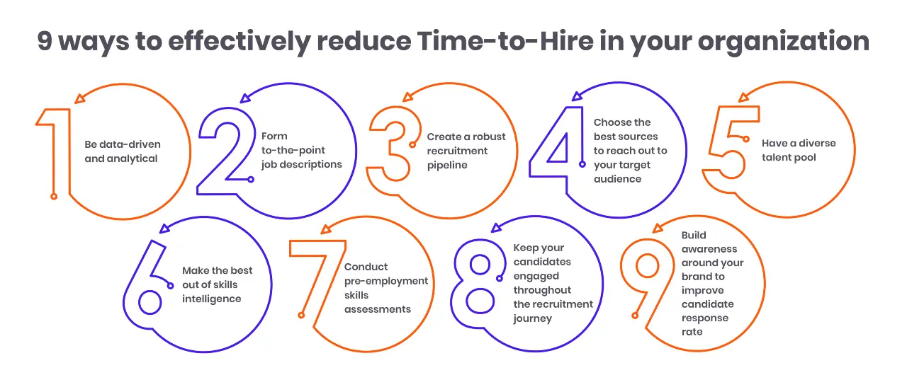 9 ways to effectively reduce Time-to-Hire in your organization