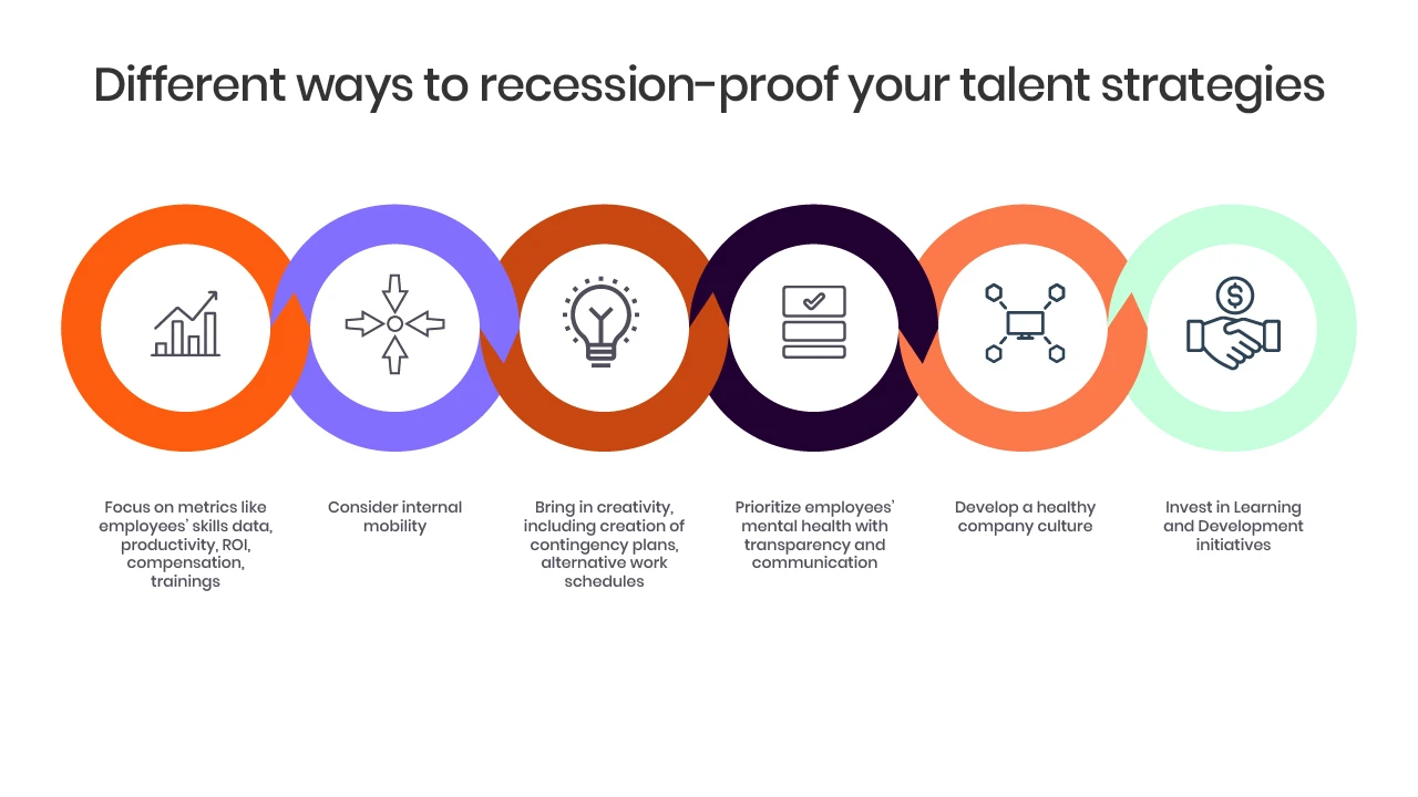 Different ways to recession-proof your talent strategies