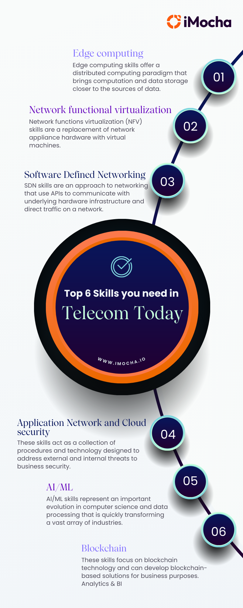 Top 6 skills you need in telecom sector today