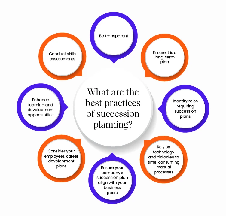 What are the best practices of succession planning
