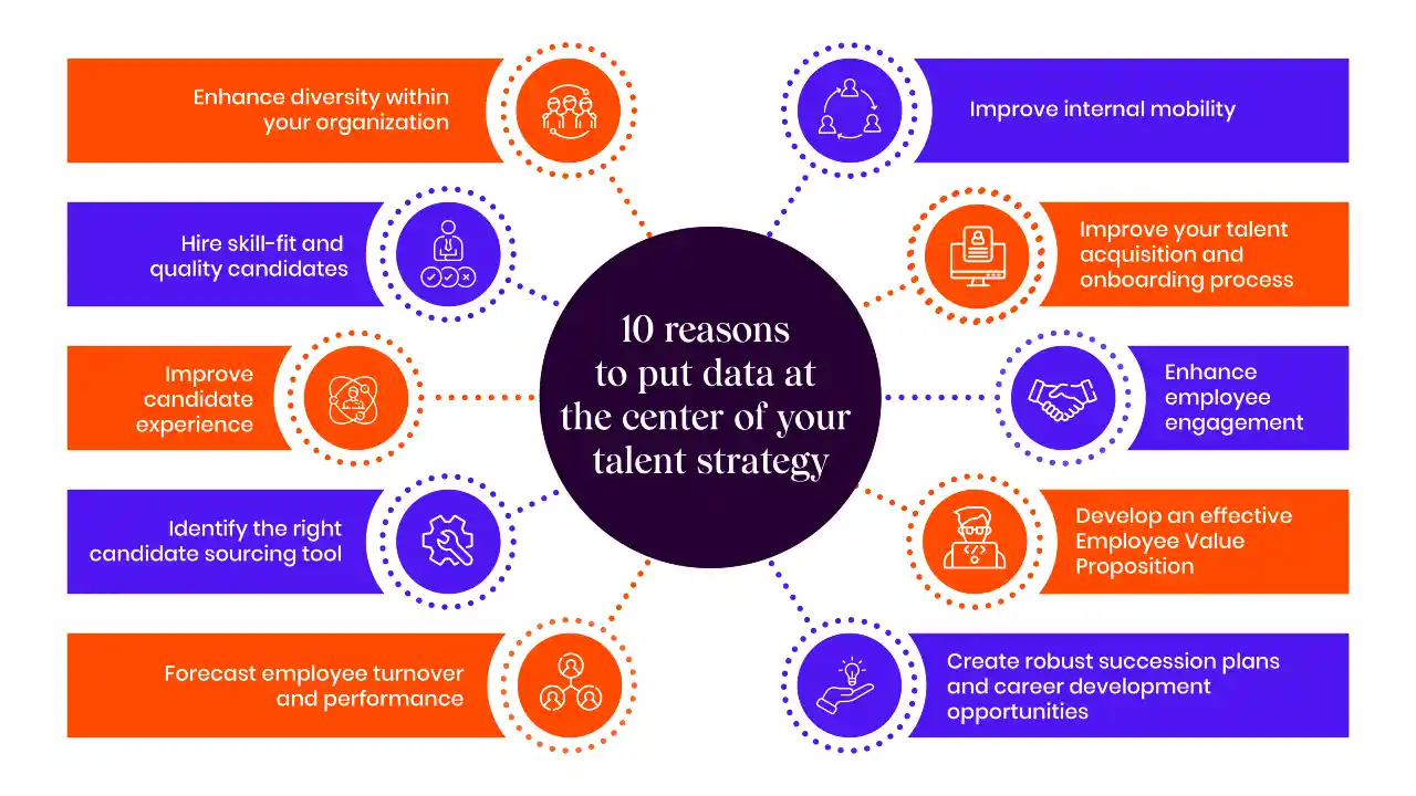 10 reasons to put data at the center of your talent strategy