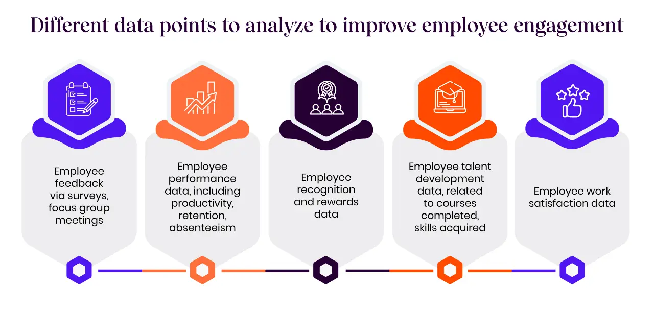 different data points to put at the center of your talent strategy to improve employee engagement