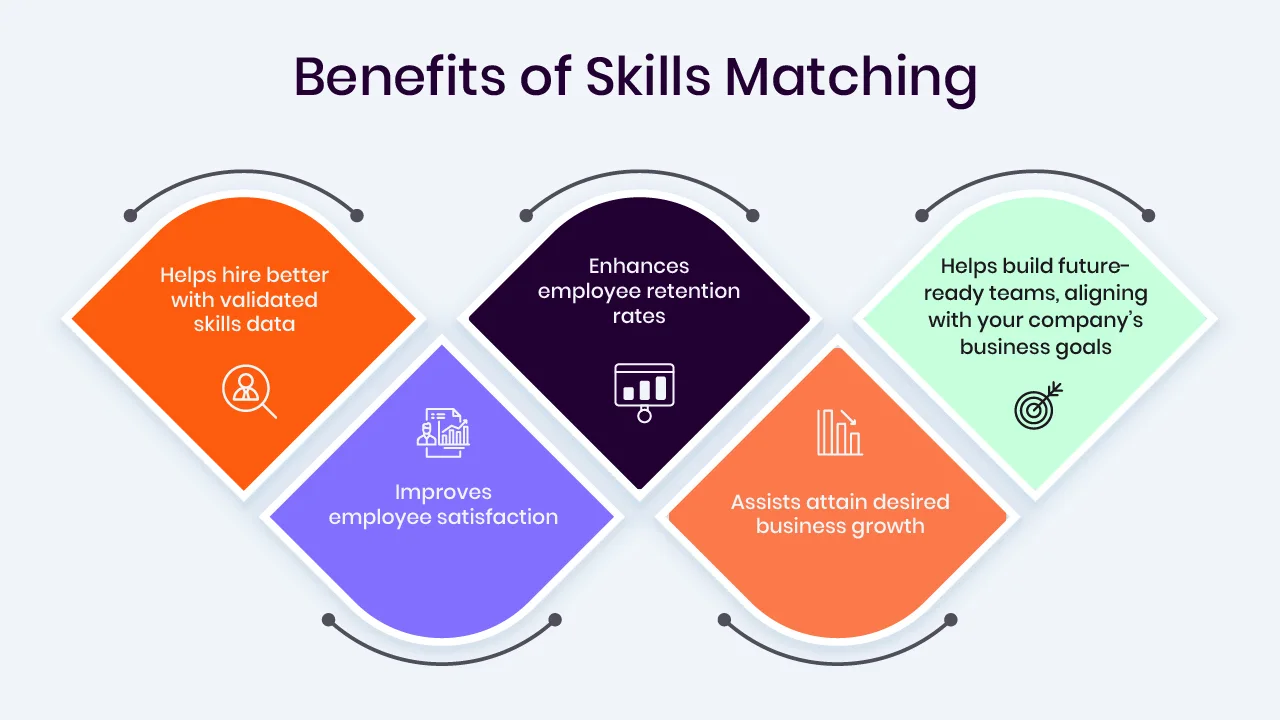 benefits of skill matching 