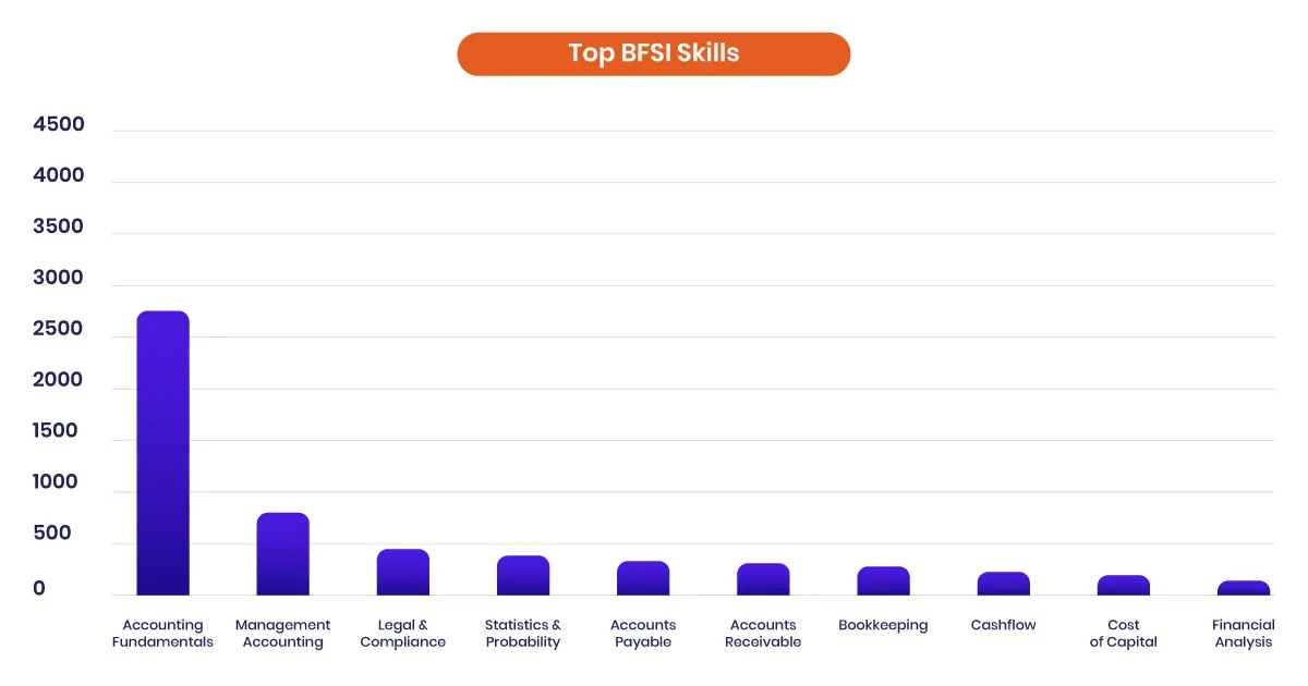 iMocha_Blog_Most-popular-skills_Graph-2