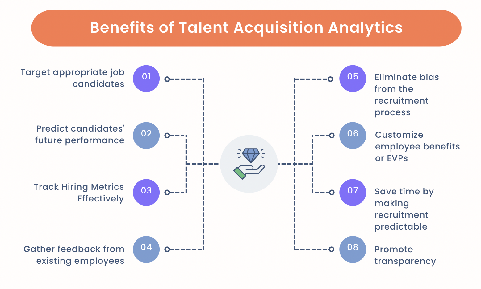 Benefits of talent acquisition analytics