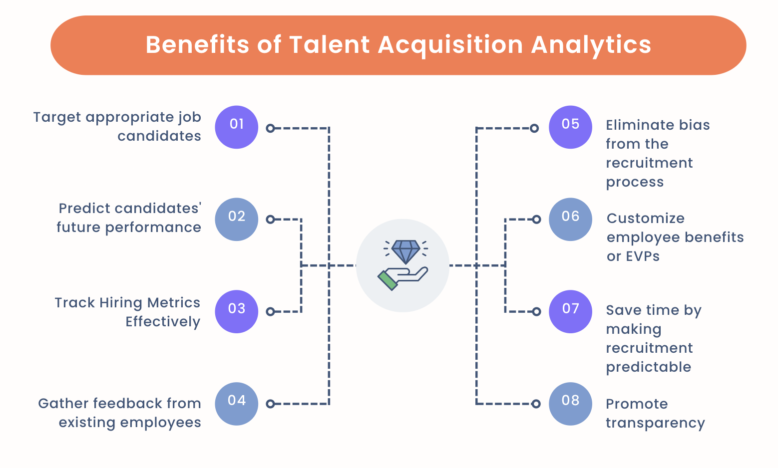 What is Talent Acquisition Analytics and Why It Matters