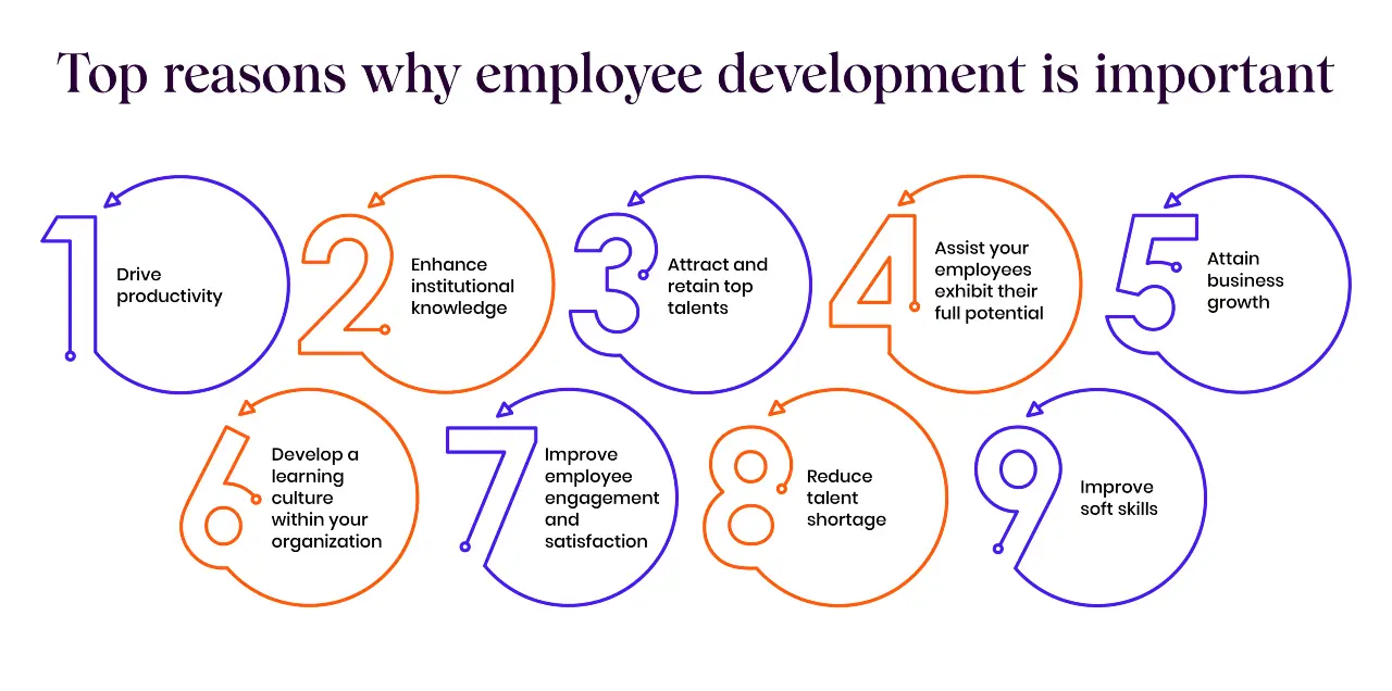 top reasons why employee development is important